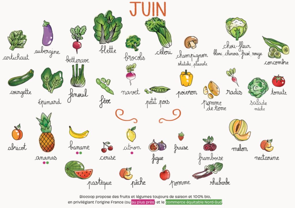 fruit et légumes bio juin