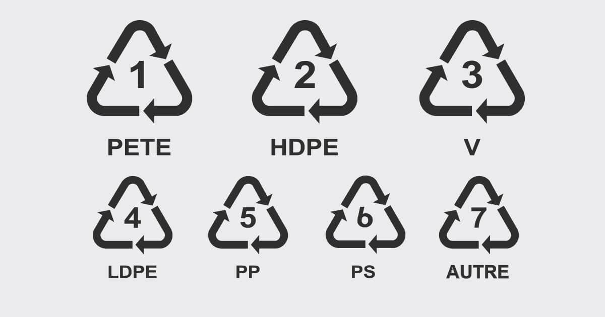 Les Logos De Recyclage Découvrez Leur Signification Les Hameaux Bio