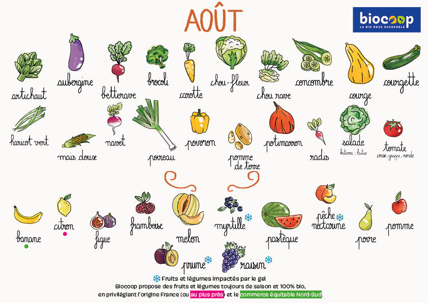 Claendrier saisonnalité fruits et légumes Biocoop